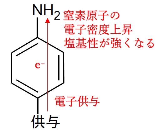 芳香族アミン 電子供与・求引による塩基性の変化 薬剤師国家試験96回問7d